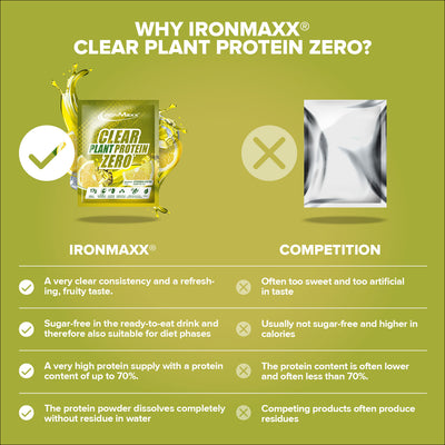 Clear Plant Protein ZERO (400g) - Lemon Ice Tea