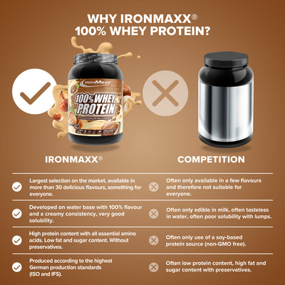 100% Whey Protein (900g) - Hazelnut