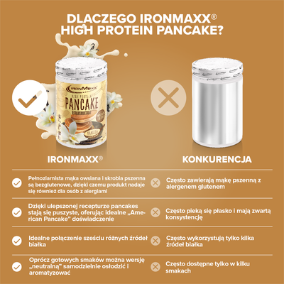 Pancake (450g) - Wanilia