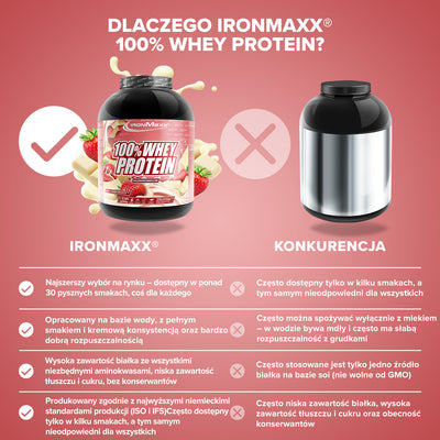 100% <tc>Whey Protein</tc> (2350g) - <tc>White Chocolate Strawberry</tc>