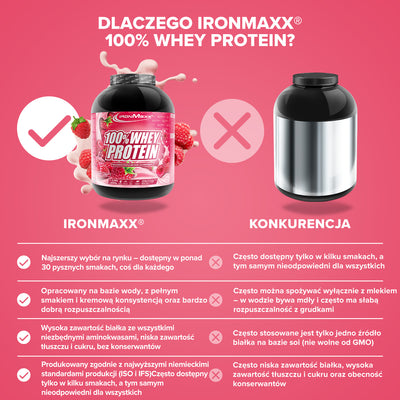 100% <tc>Whey Protein</tc> (2350g) - Malina