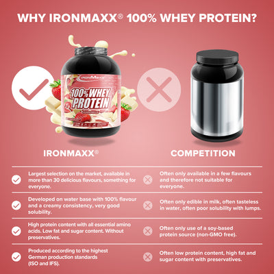 100% Whey Protein (2350g) - White Chocolate-Strawberry