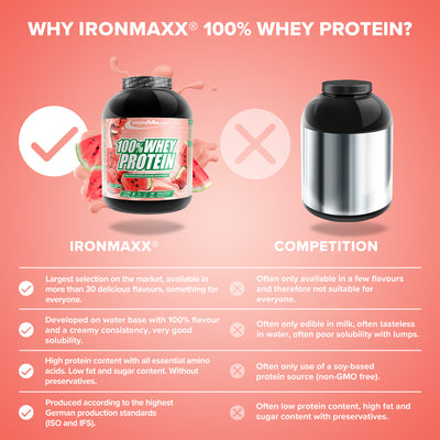 100% Whey Protein (2350g) - Melon
