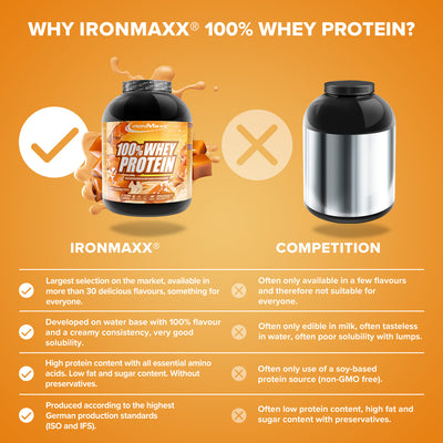 100% Whey Protein (2350g) - Salted Caramel
