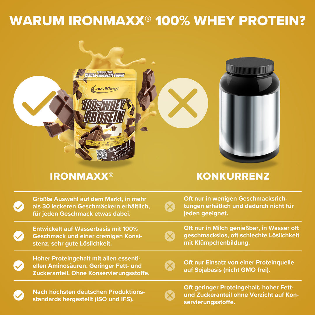 protein shake aufbewahren Whey Protein Shake Vanillachocochunk 500g