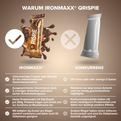 Qrispie Protein Riegel (45g) - Almond Cookie Dough