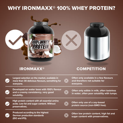100% Whey Protein (2350g) - Chocolate Coconut