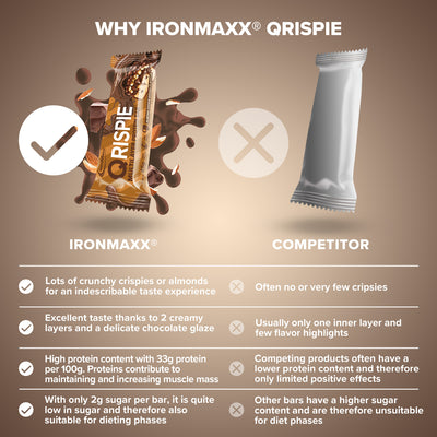 Qrispie Protein Bar (45g) - Almond Cookie Dough