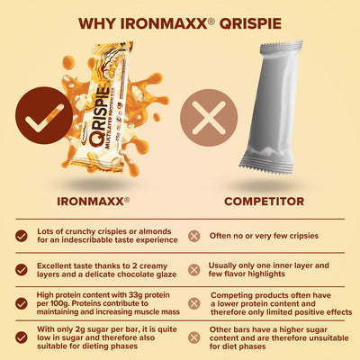 Qrispie Protein Bar (45g) - White Choc Caramel