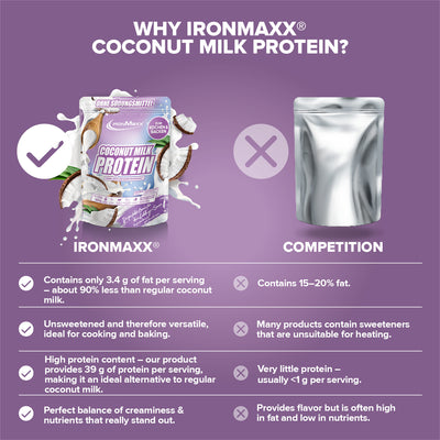 Coconut Milk Protein (500g) - Coconut Milk Style