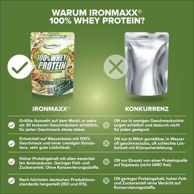 100% Whey Protein (500g) - Pistachio Cinnamon Roll