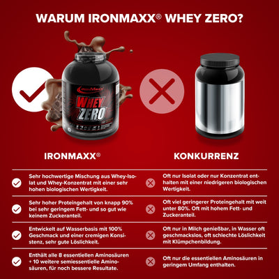 Whey ZERO (2270 g tin)-Milk Chocolate