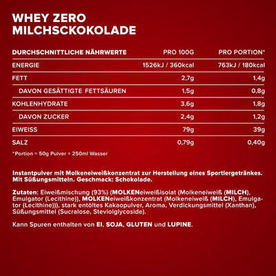 Whey ZERO (2270 g tin)-Milk Chocolate
