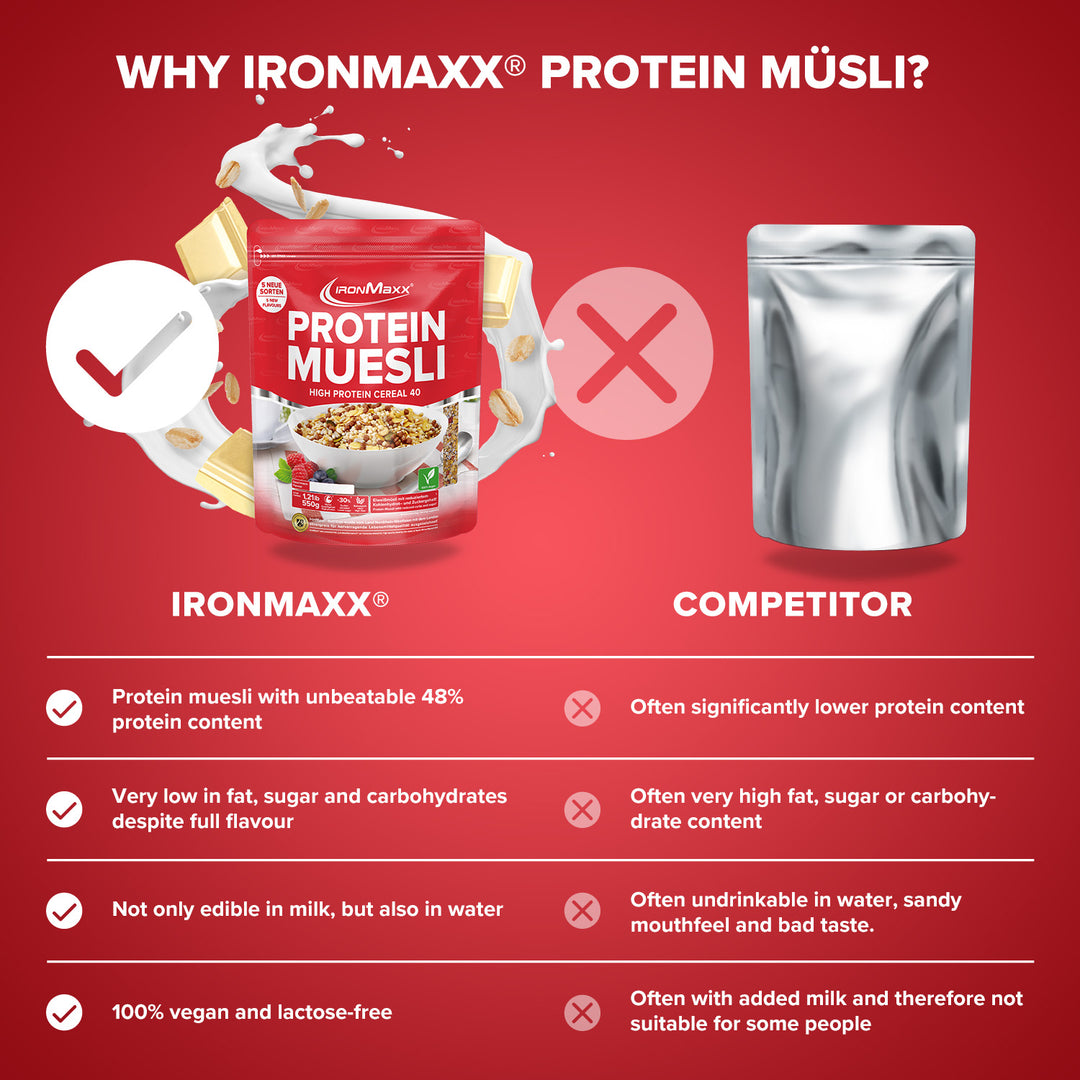 Protein Muesli (550g) - White Chocolate Vanilla