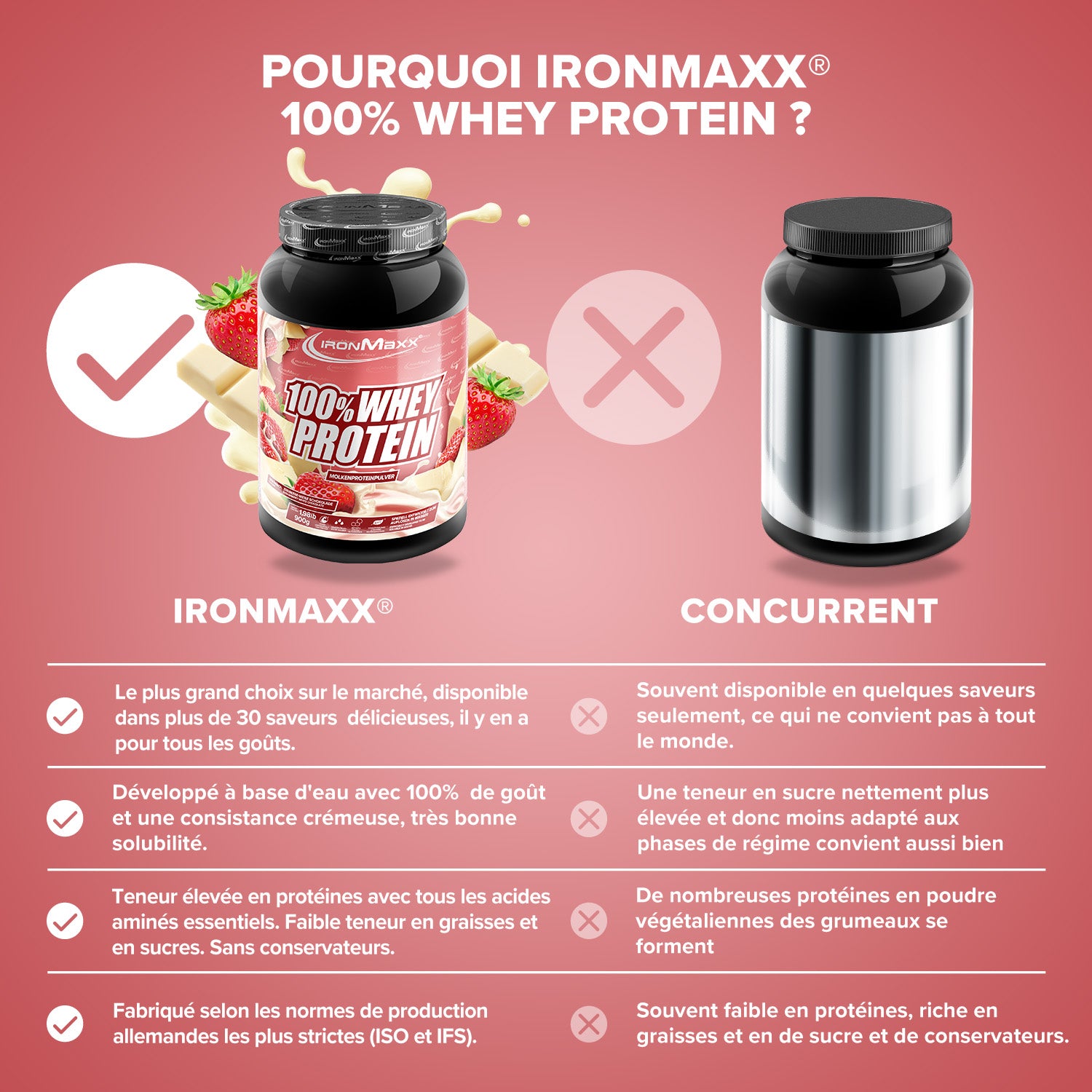100% Whey Protein-Dose-Weiße Schokolade-Erdbeere-900g