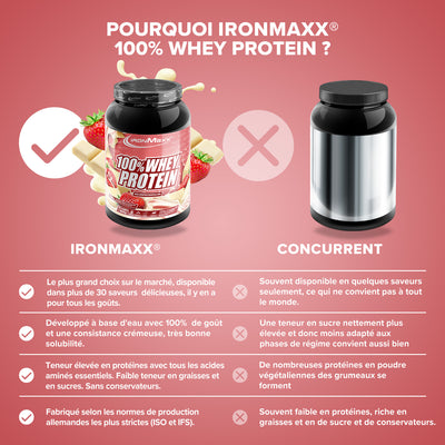 100% Whey Protein-Dose-Weiße Schokolade-Erdbeere-900g